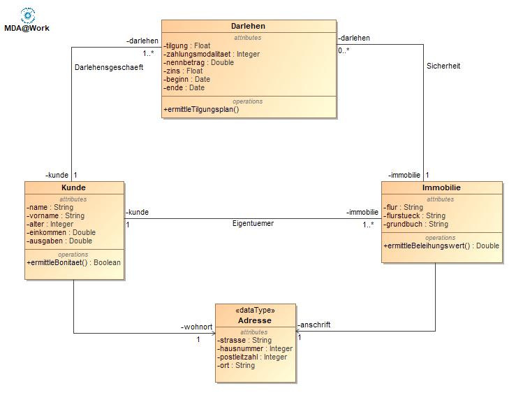 4.3.1.1-WBK-CIM