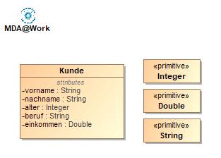 4.3.2.1-CIM-Modell