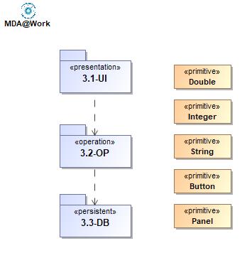 4.3.2.3-PSM-Modell