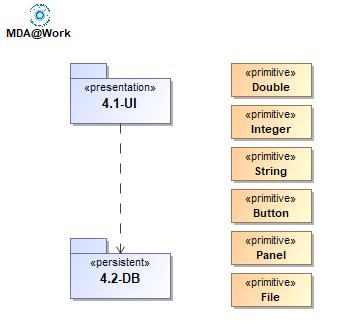 4.3.2.4-IM-Modell