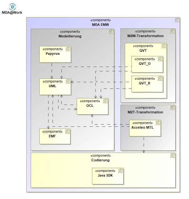4.1.3-MDA EMW