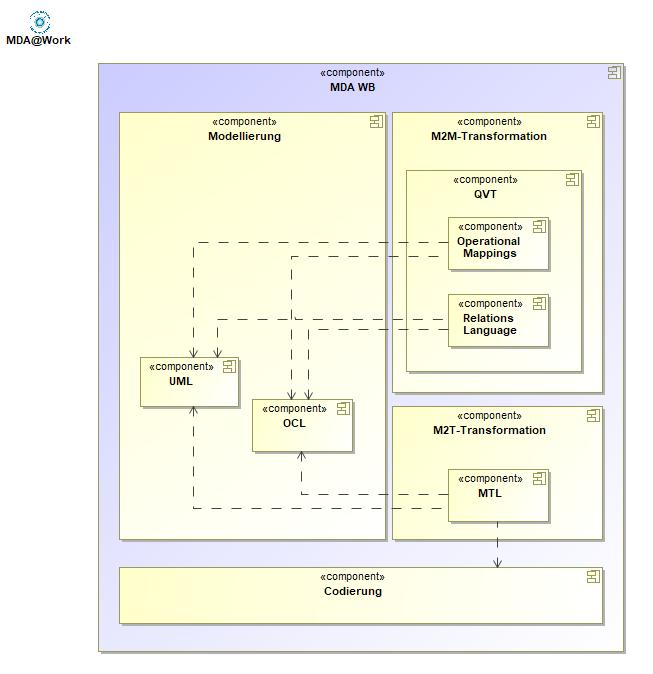4.1.2-MDA WB