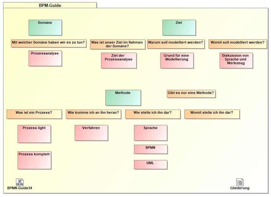 BPMN-Guide33